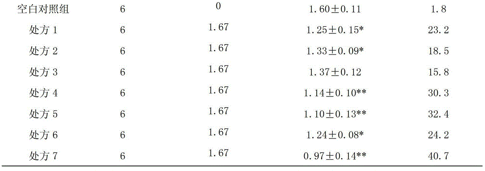 Anti-cancer pharmaceutical composition, and preparation method as well as application thereof