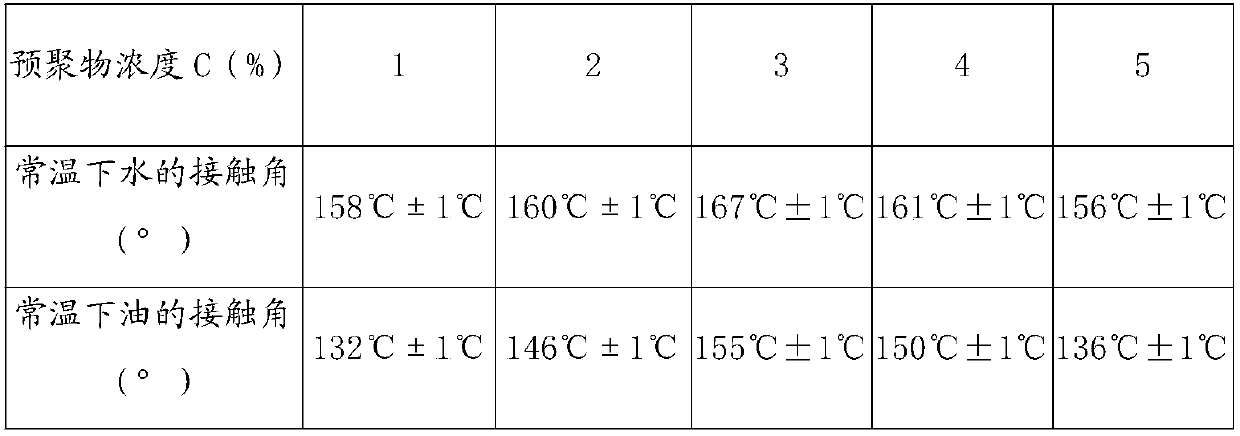 Preparation method of super-amphiphobic paint for wood-plastic composite material surface