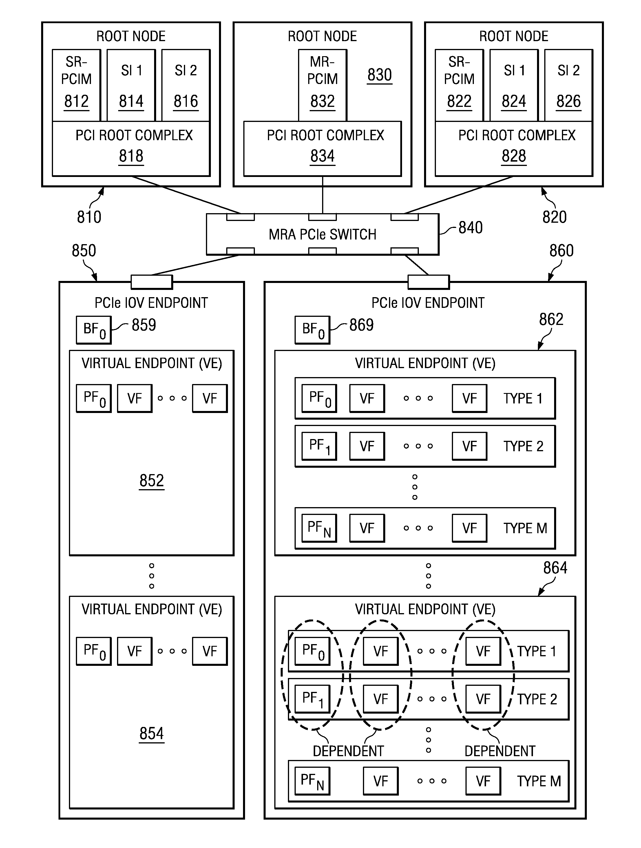 Hot-plug/remove of a new component in a running PCIe fabric