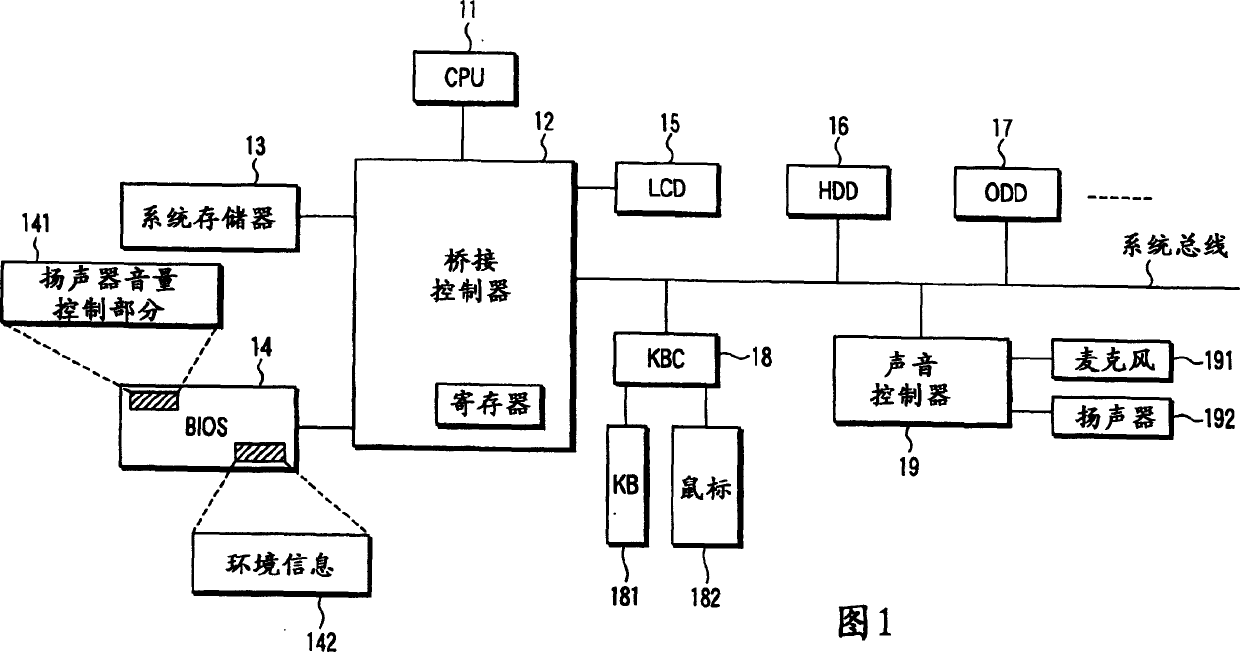 Electronic apparatus that allows speaker volume control based on surrounding sound volume and method of speaker volume control