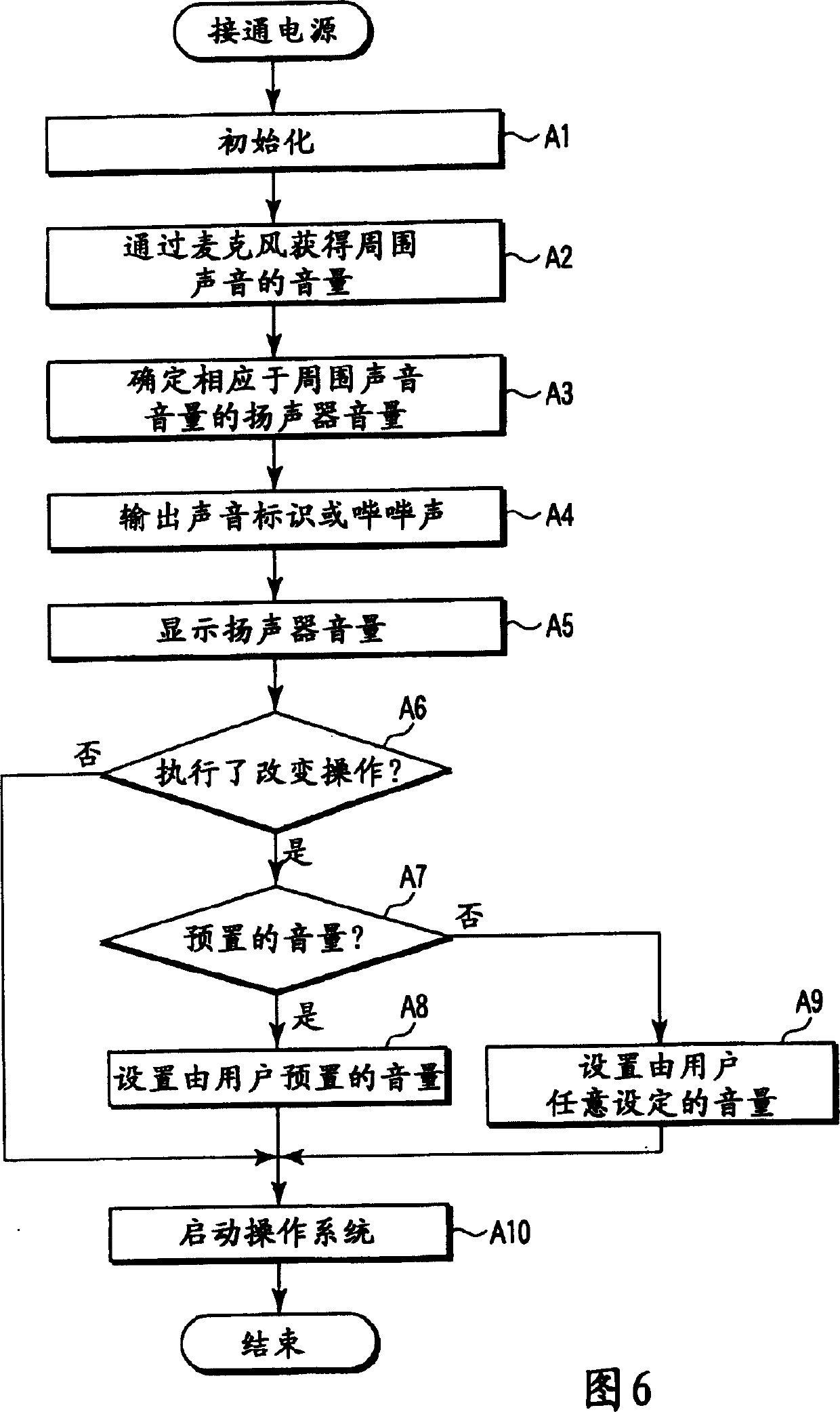 Electronic apparatus that allows speaker volume control based on surrounding sound volume and method of speaker volume control