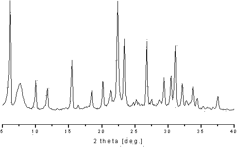 Synthesis method of beta/Y composite molecular sieve