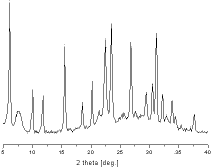 Synthesis method of beta/Y composite molecular sieve