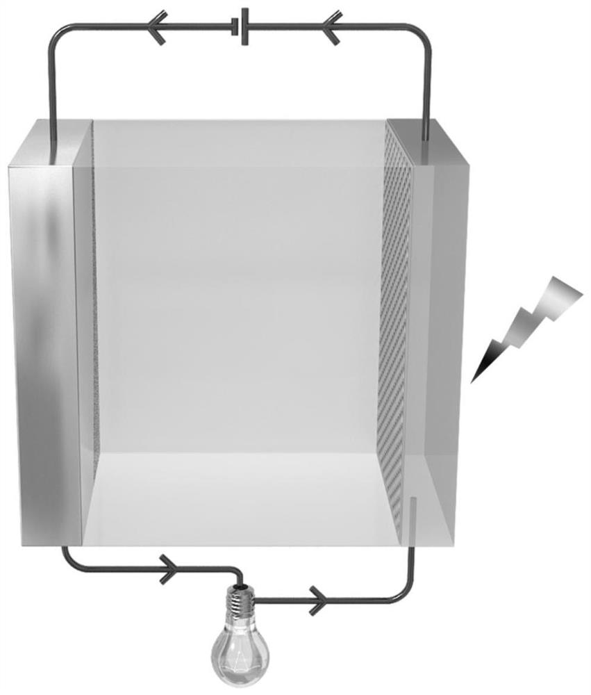 A solar-assisted rechargeable zinc-air battery with low charging potential