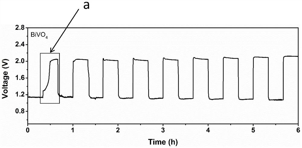 A solar-assisted rechargeable zinc-air battery with low charging potential