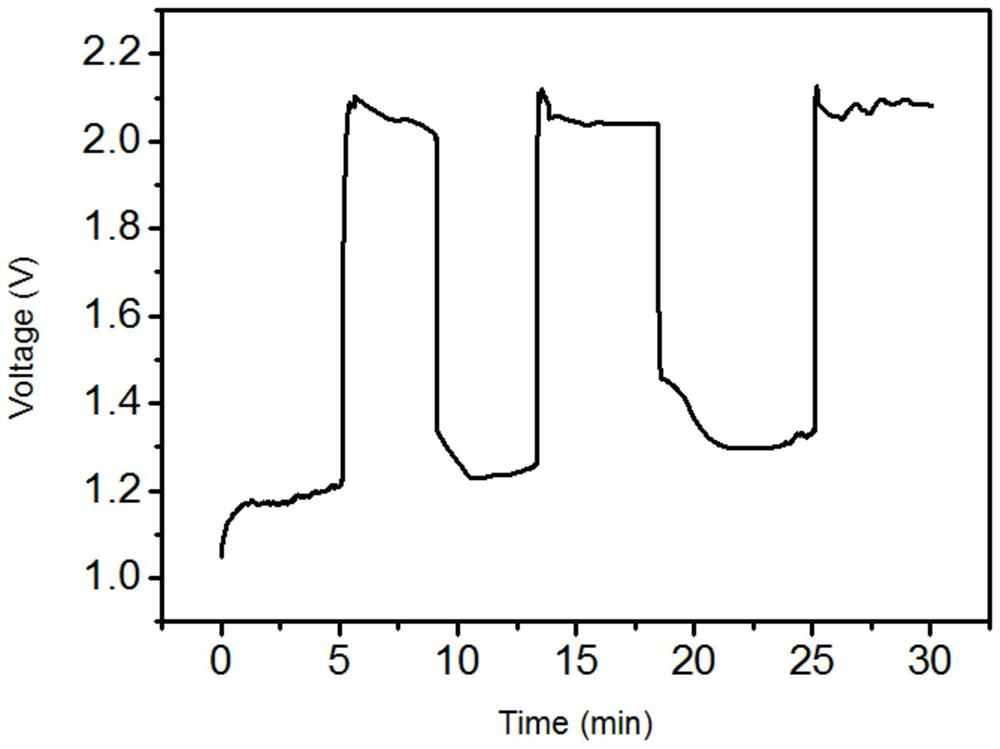 A solar-assisted rechargeable zinc-air battery with low charging potential