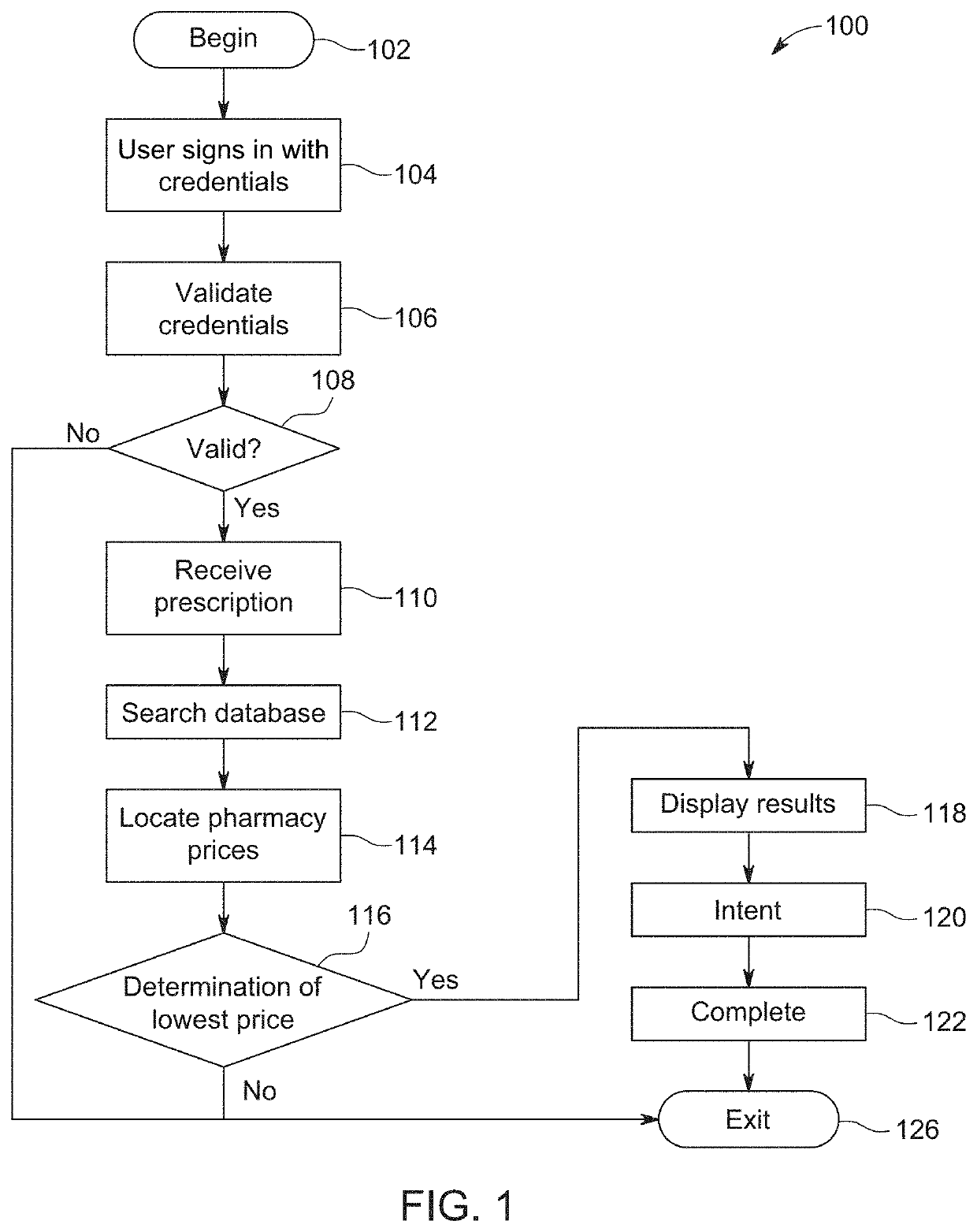 Systems and methods for electronic prescriptions