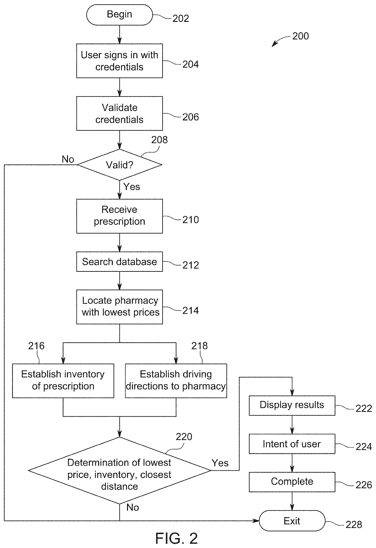 Systems and methods for electronic prescriptions