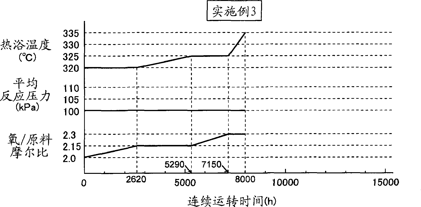 Method for producing unsaturated aldehyde and unsaturated carboxylic acid