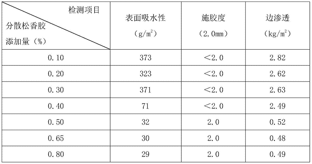 A surface-treated special base paper for electronic carrier tape and its preparation method