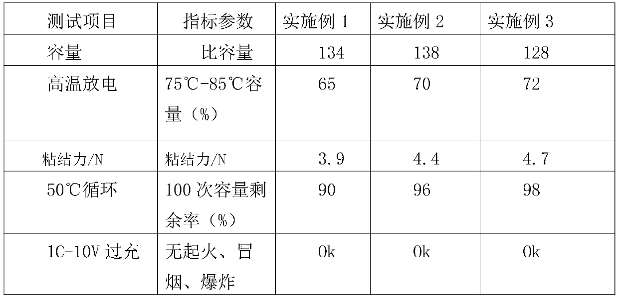 Preparation method of lithium ion battery pole piece containing organic matter coating