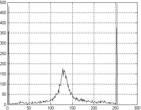 Paper currency authentic identification method and device based on magnetic images