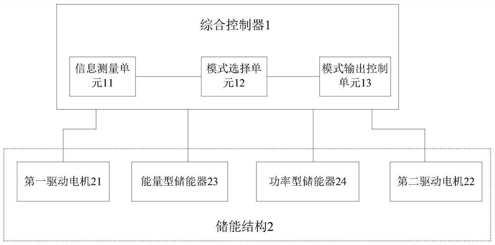 Composite energy storage system, control method thereof and mobile equipment