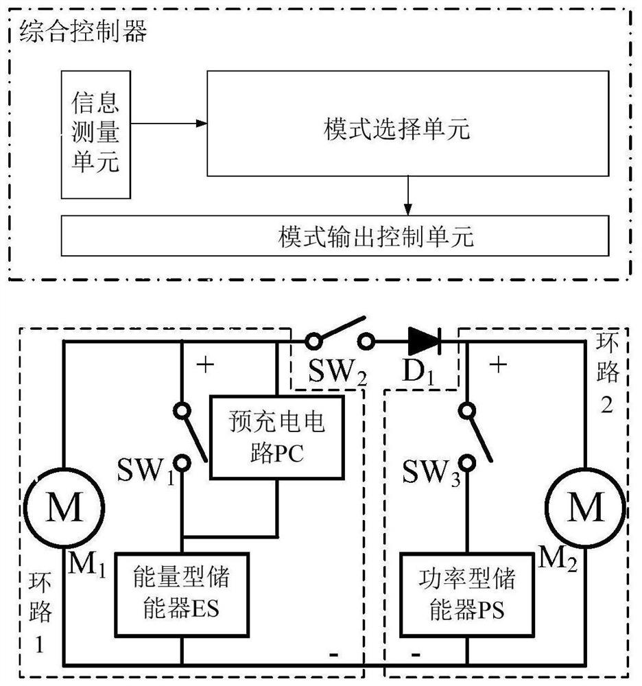 Composite energy storage system, control method thereof and mobile equipment