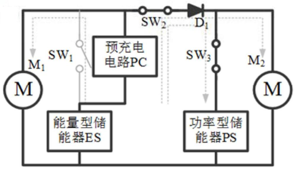 Composite energy storage system, control method thereof and mobile equipment