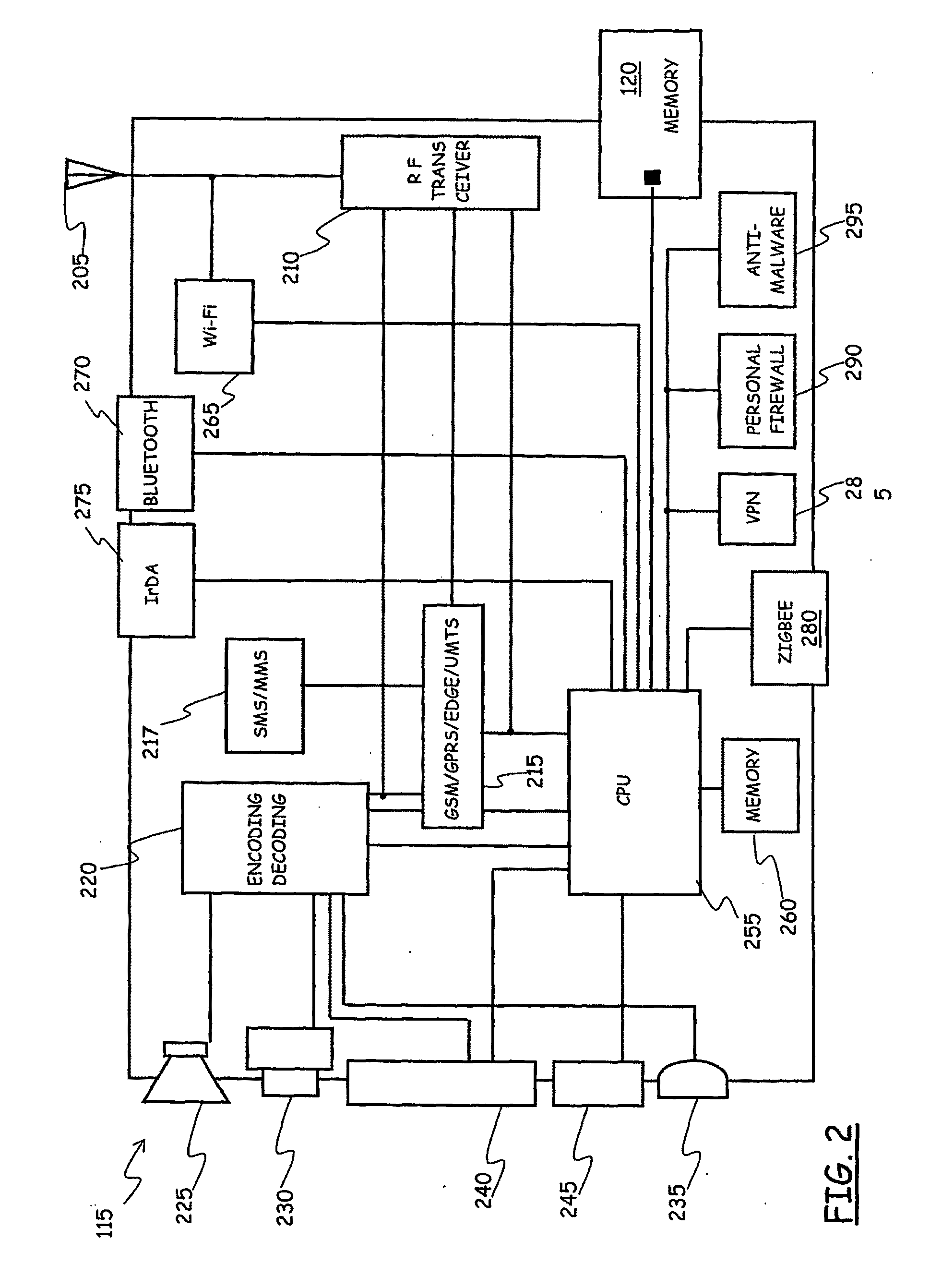 System for Enforcing Security Policies on Mobile Communications Devices