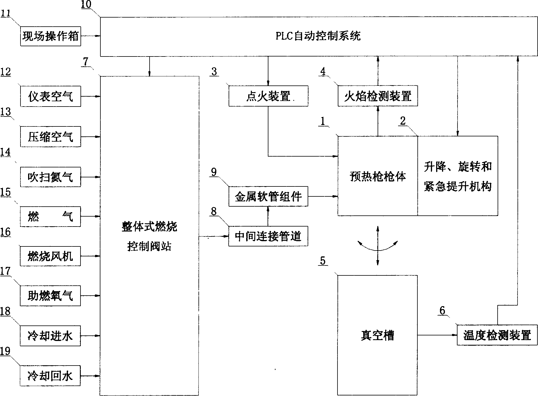 Standby preheating device and method for molten steel refining vacuum channel