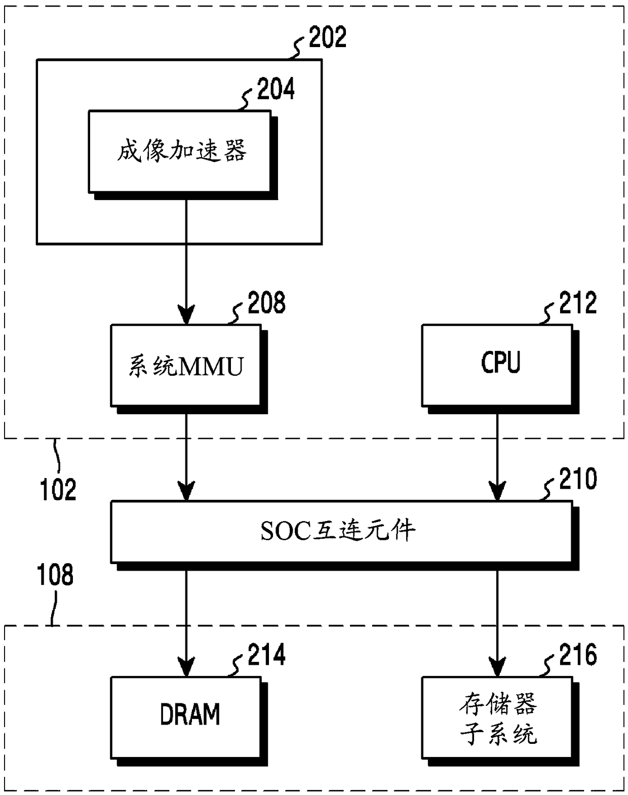 A method for enabling processing of a video stream and a device thereof