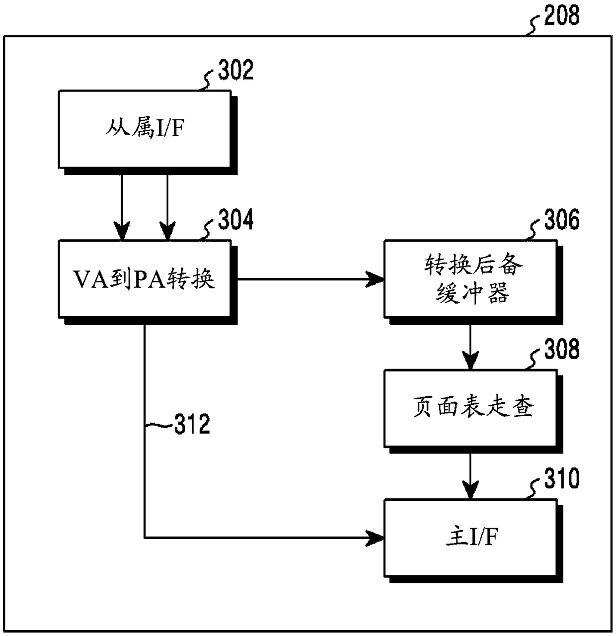 A method for enabling processing of a video stream and a device thereof