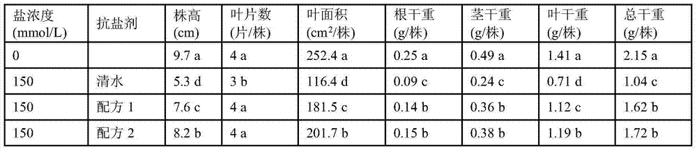 Anti-salt seedling-keeping agent for accelerating safe and effective growth of saline-alkali soil cotton at seedling stage