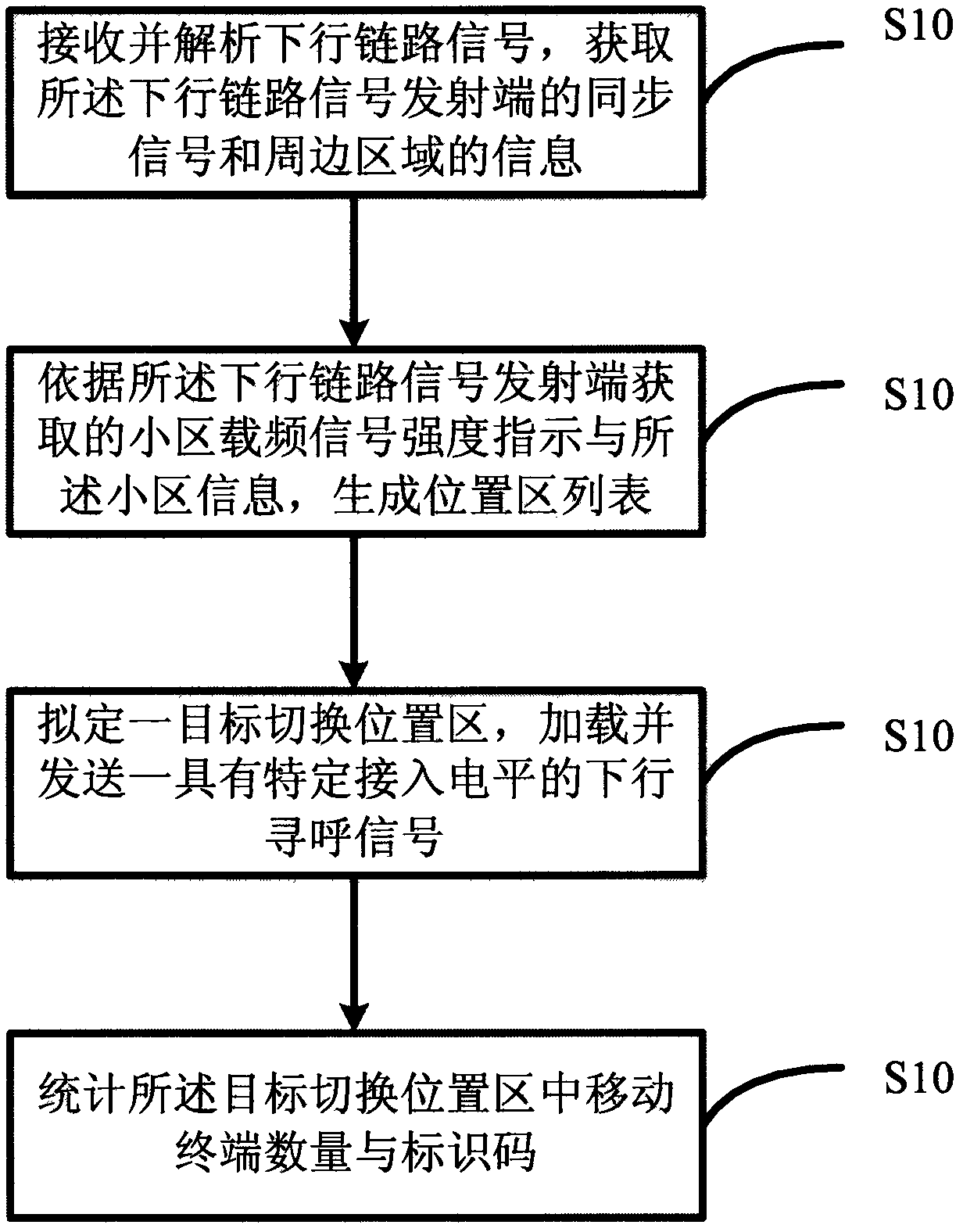 Signal transceiving method and device and signal transceiving system in hierarchical management architecture