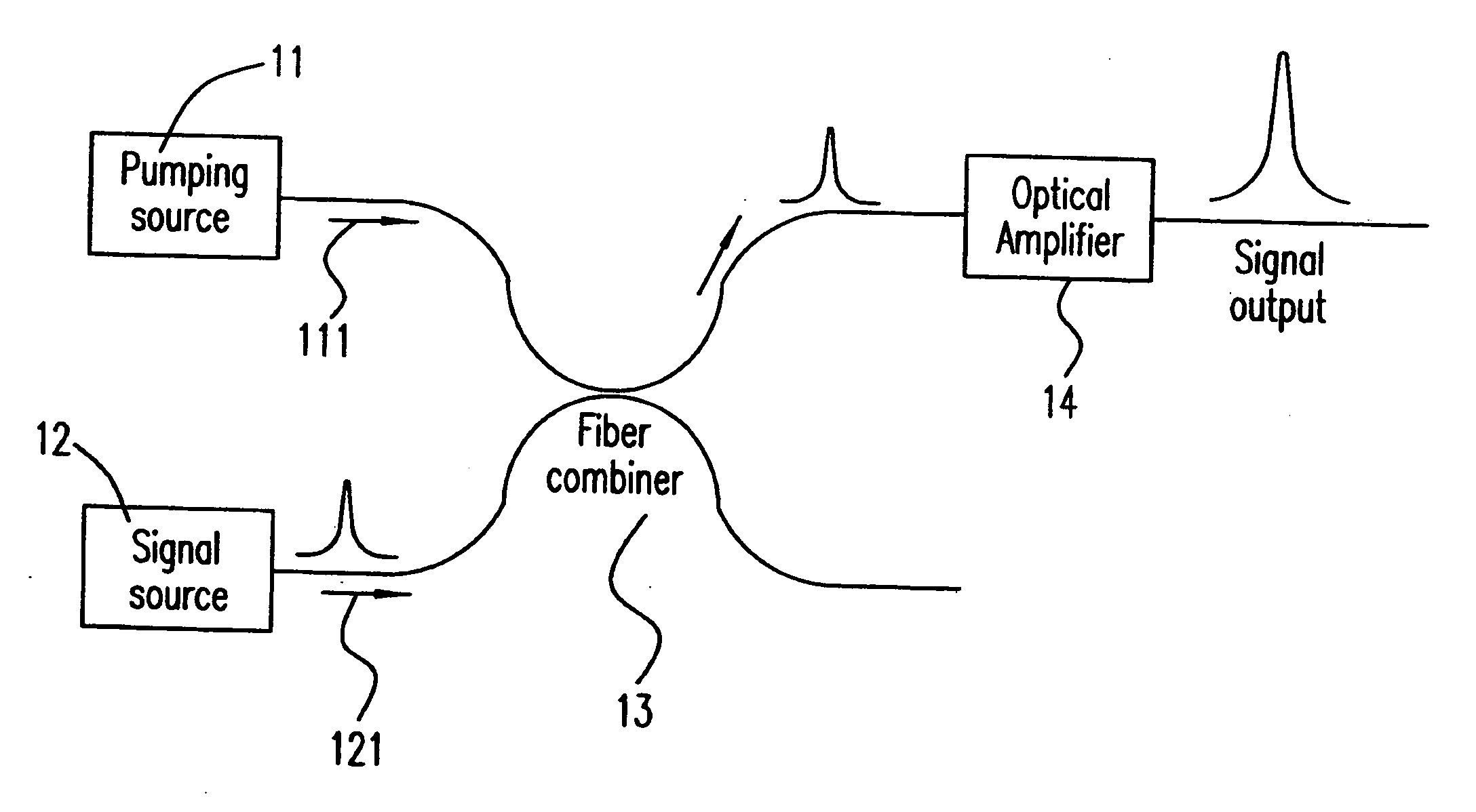 Evanescent-field optical amplifiers and lasers