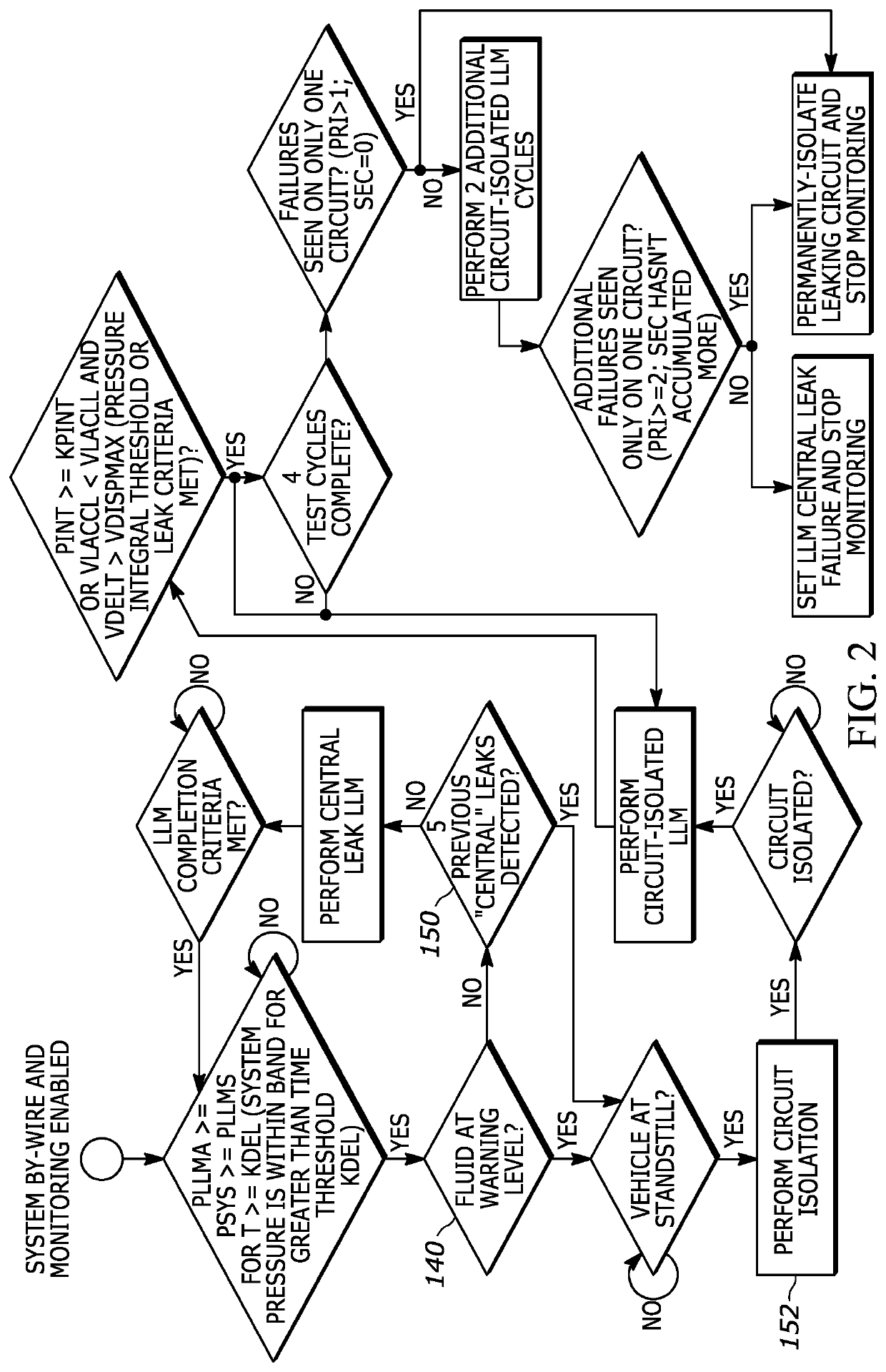 Small hydraulic leak detection and related methods