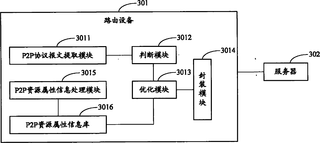 Flow control method of peer-to-peer (P2P) network, routing equipment and communication system