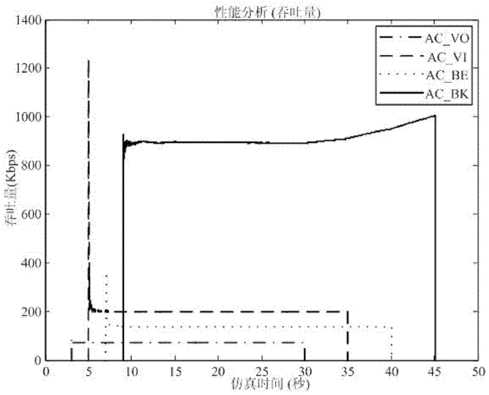 Service-quality-sensitive 802.11e multimedia data grouping scheduling method