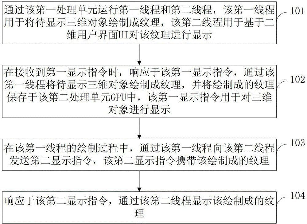 Three-dimensional object display method and device