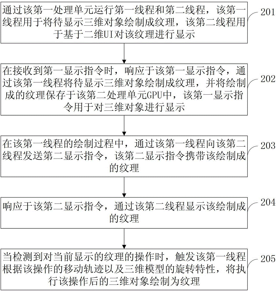 Three-dimensional object display method and device