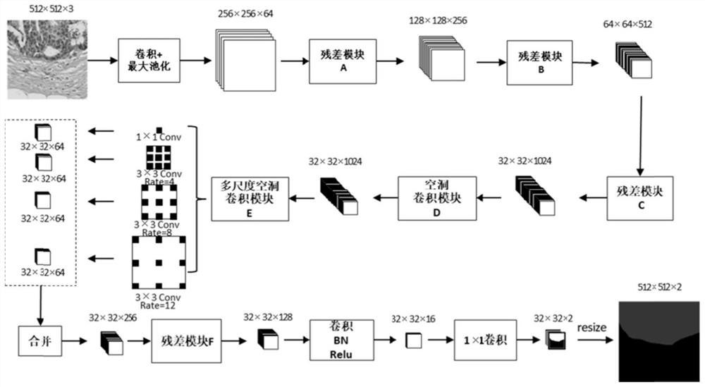 A method and system for automatic detection of lesions in pathological tissue slice images