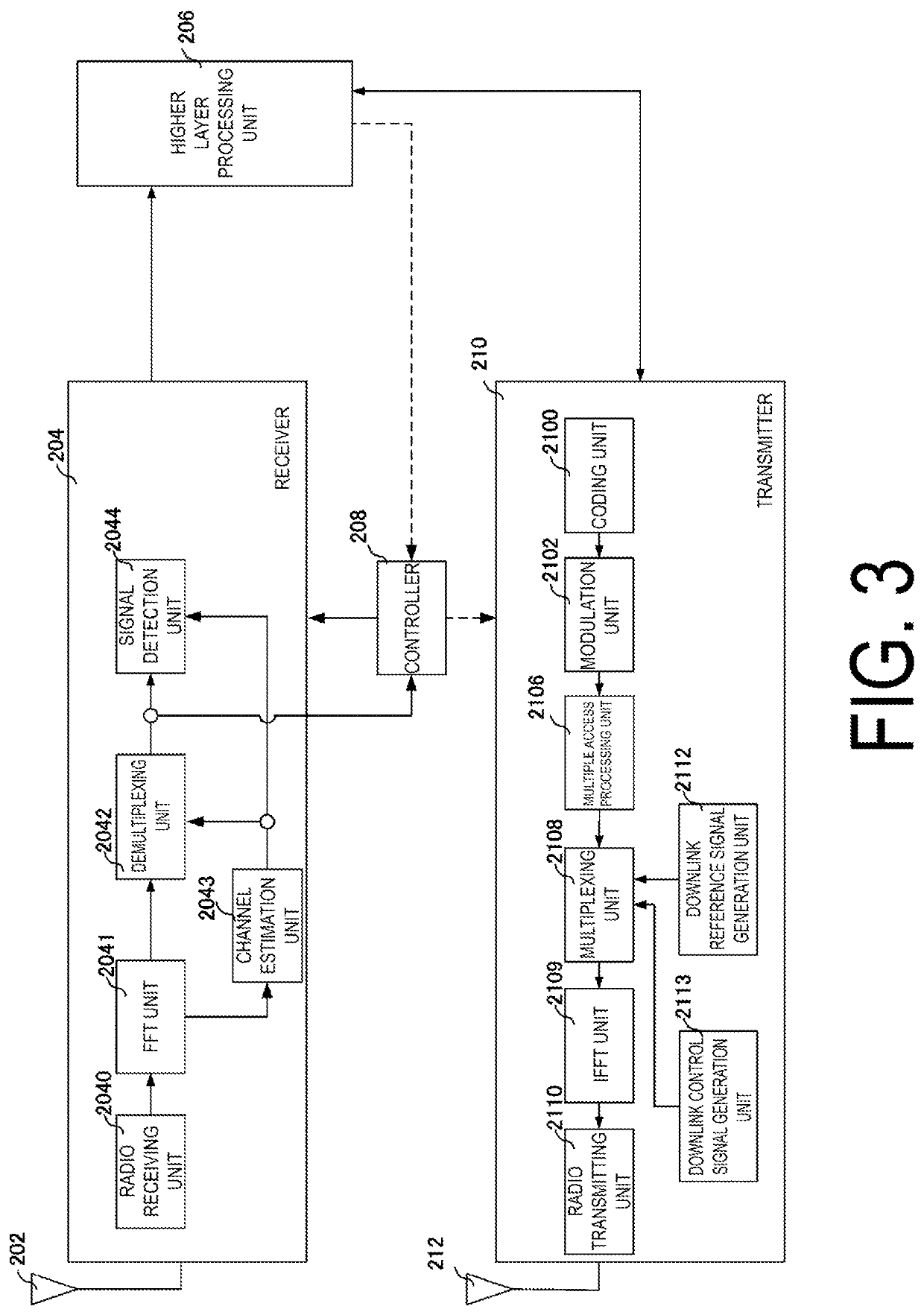 Terminal apparatus for transmitting data using uplink grants