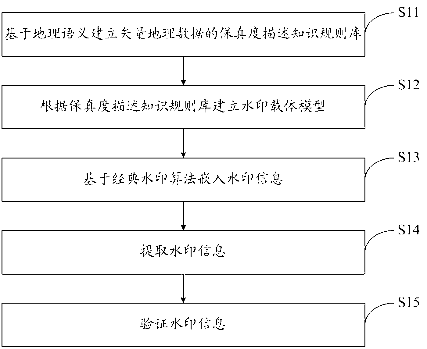 Vector data watermark anti-counterfeiting method based on geographical semantics support