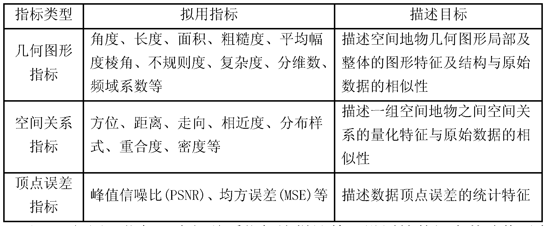 Vector data watermark anti-counterfeiting method based on geographical semantics support