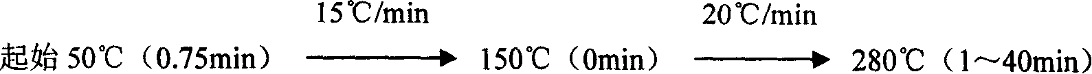 Detecting method of 4-nonyl phenol in waste water or regenerated water