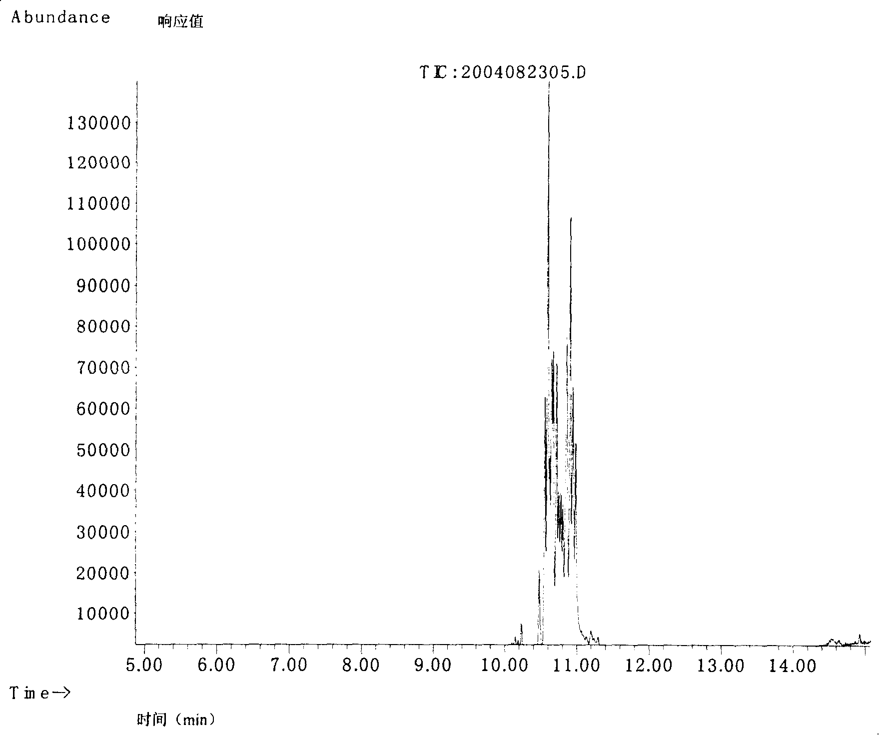 Detecting method of 4-nonyl phenol in waste water or regenerated water