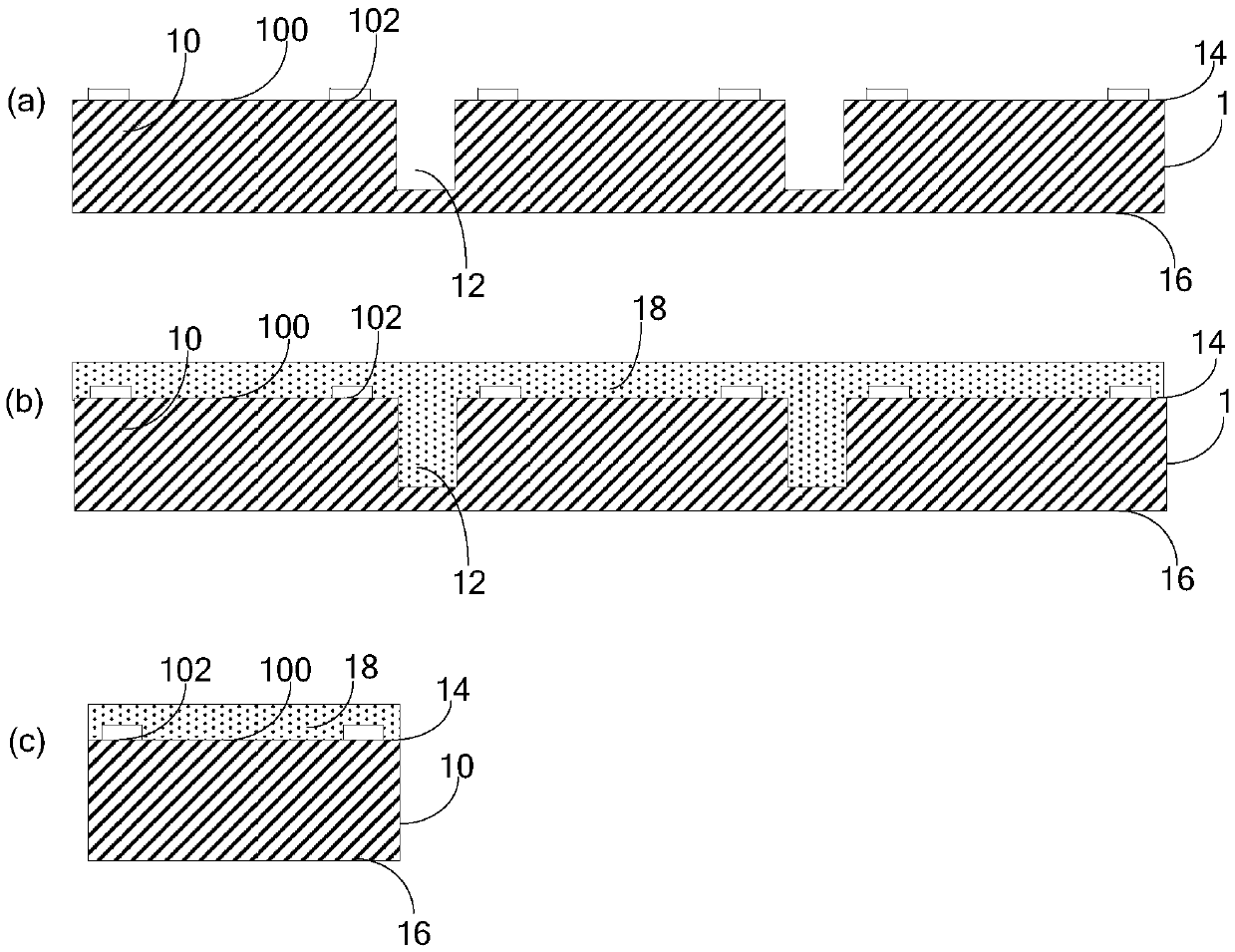 Semiconductor packaging device