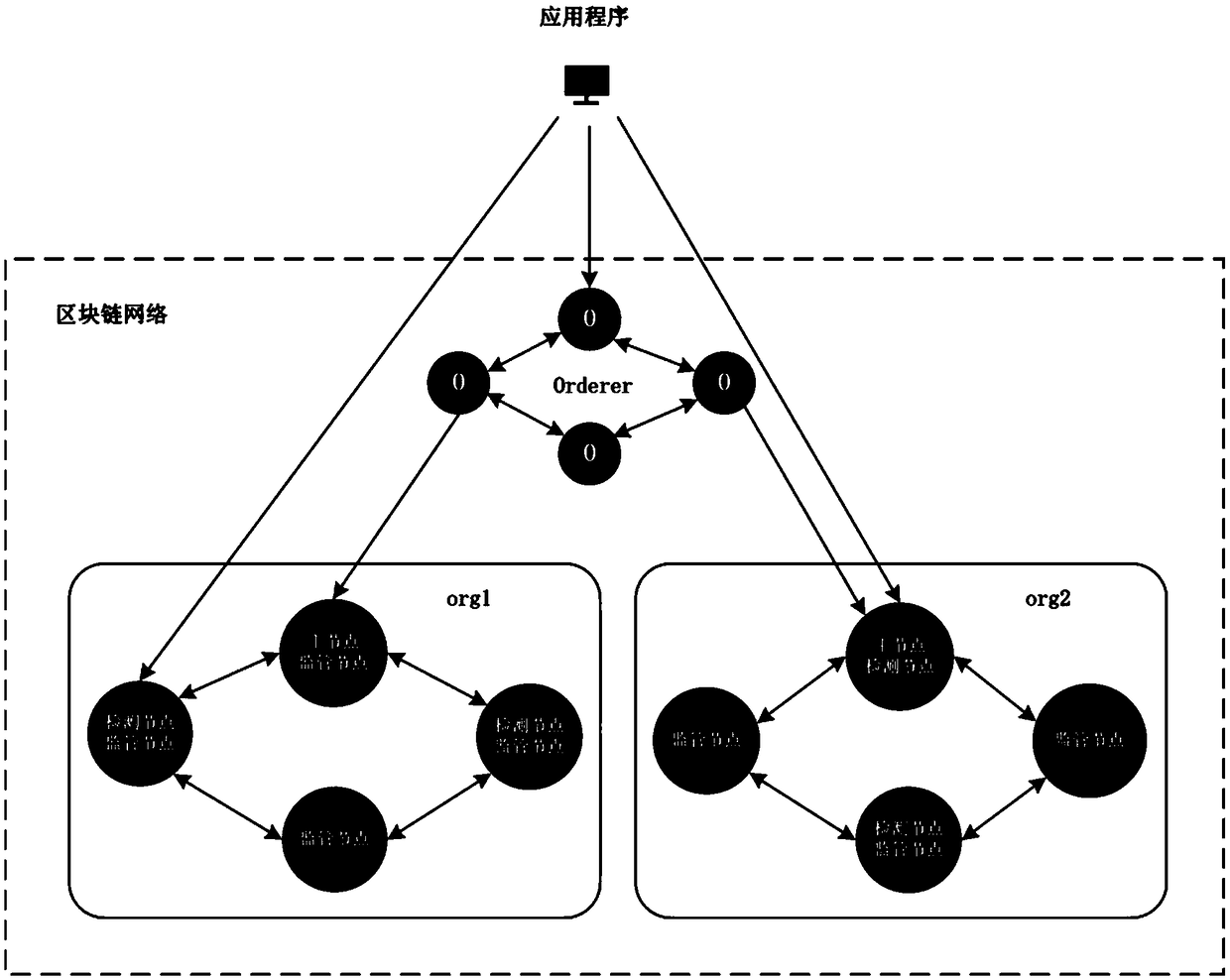 Food safety risk traceability analysis system and method based on block chain