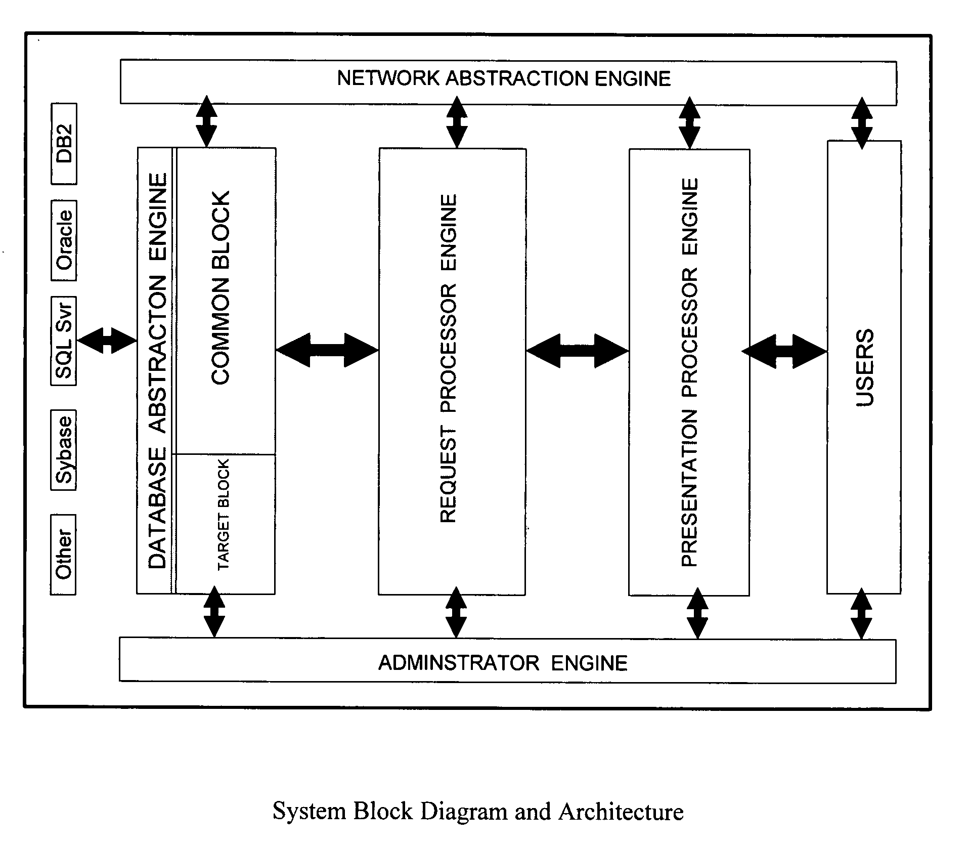 User driven, interactive, intelligent and adaptive management and business intelligence data retreival and viewing information system and tool, that is database  or data source abstracted and independent, and is network and connectivity abstracted and independent, with administrative support