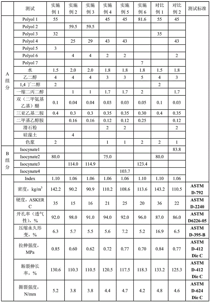 Polyurethane foam material, preparation method and uses thereof