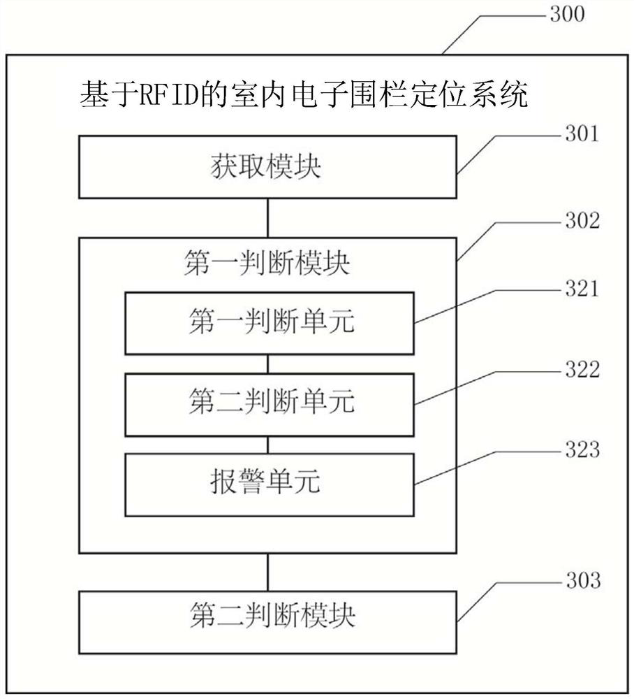 Indoor electronic fence positioning method and system based on RFID