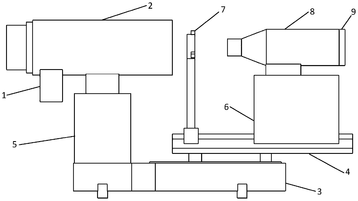 External stray light testing device and method of infrared optical system