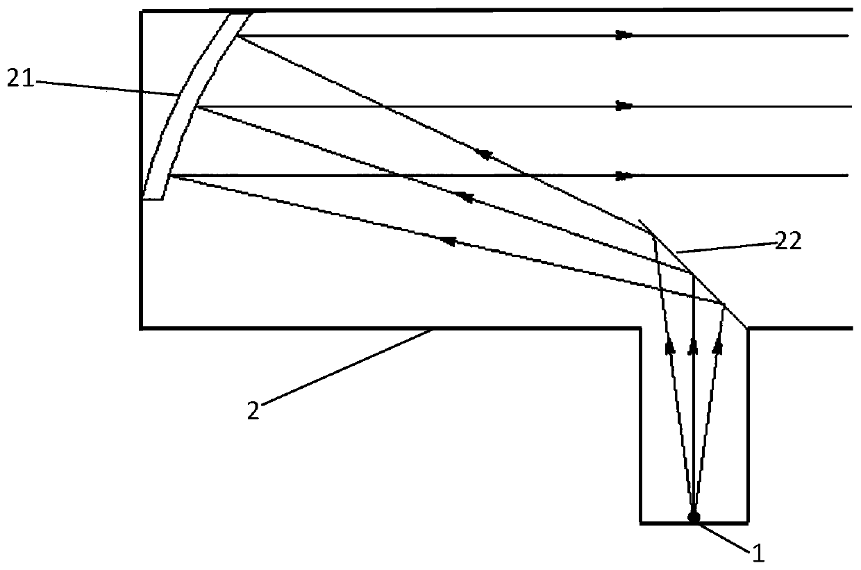 External stray light testing device and method of infrared optical system