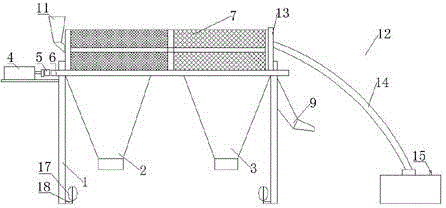 Two-stage rotary screen with dust collector and foldable roller