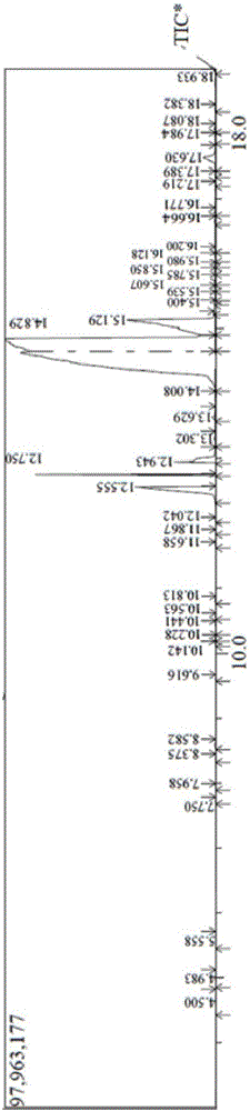 Method for preparing biodiesel by adopting magnetic carrier immobilized lipase