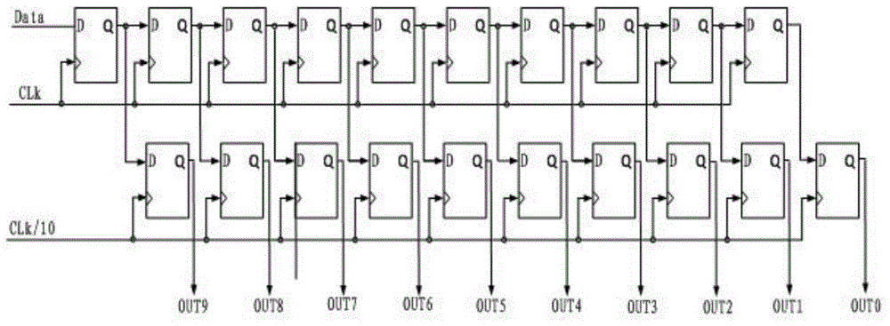 Multistage serial-parallel conversion circuit