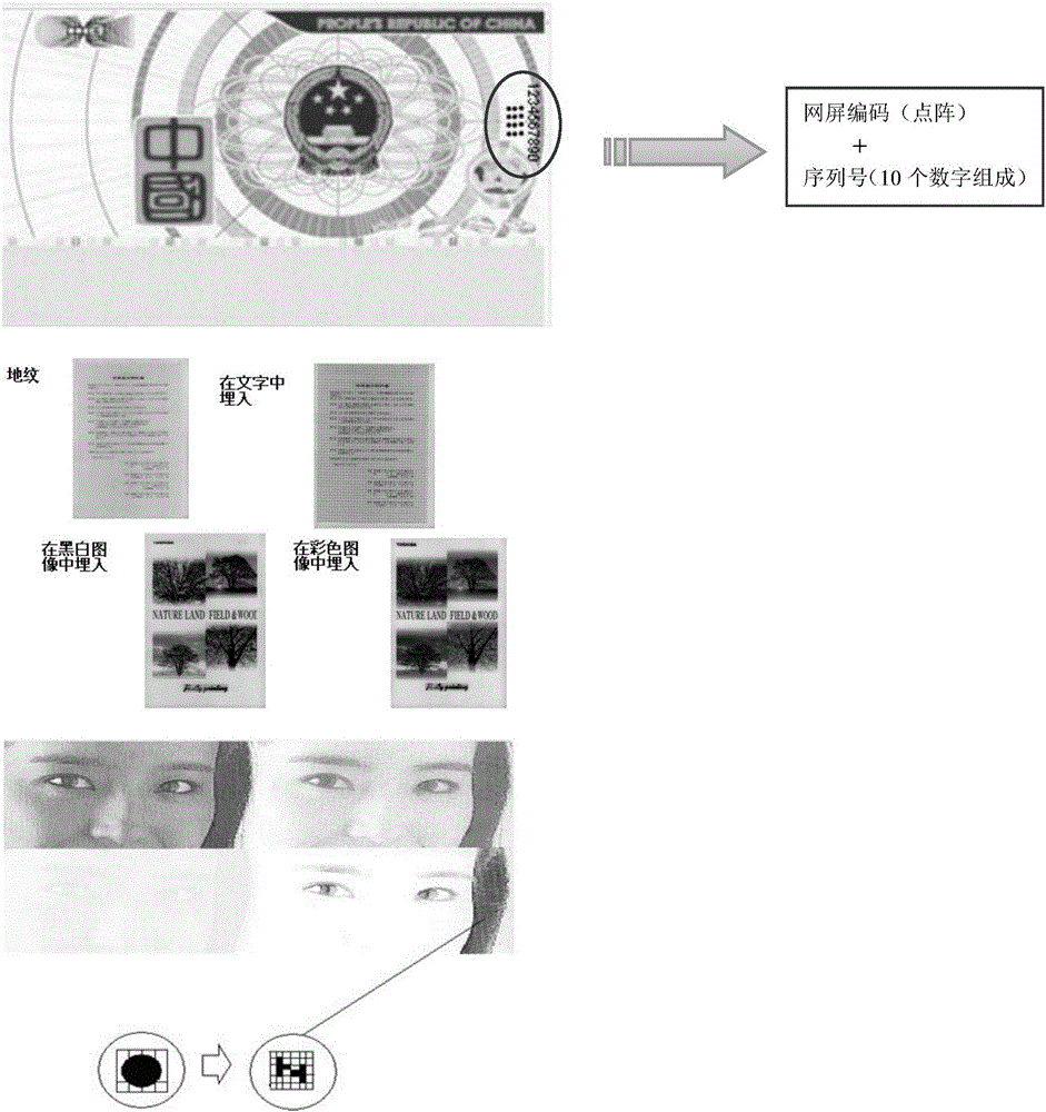 Anti-counterfeiting method