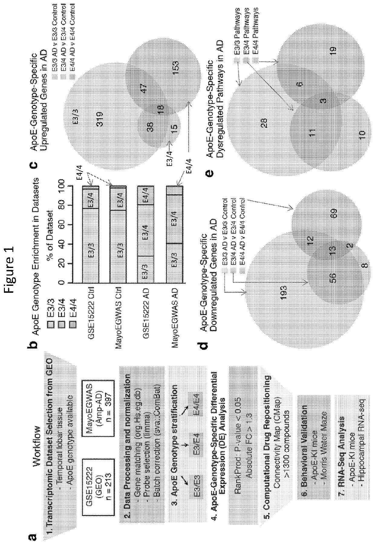 Methods for treating apoe4/4-associated disorders