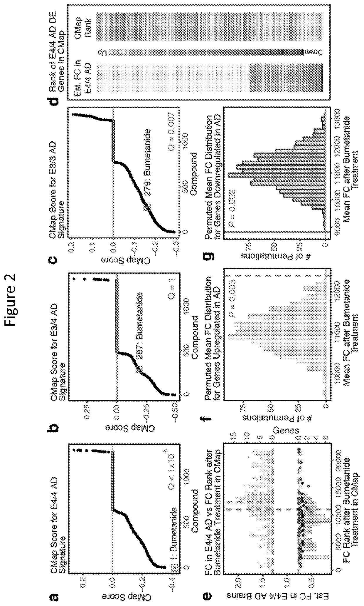 Methods for treating apoe4/4-associated disorders